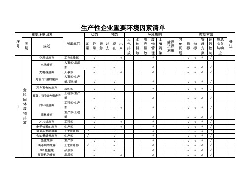 生产性企业重要环境因素清单