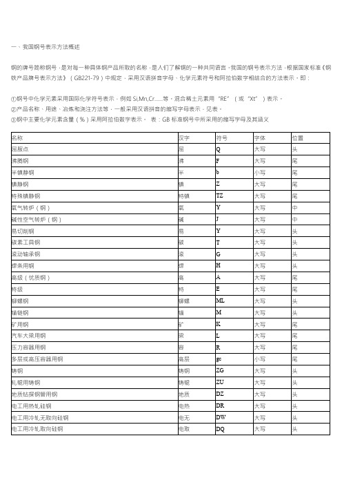 世界各国钢材牌号对照表