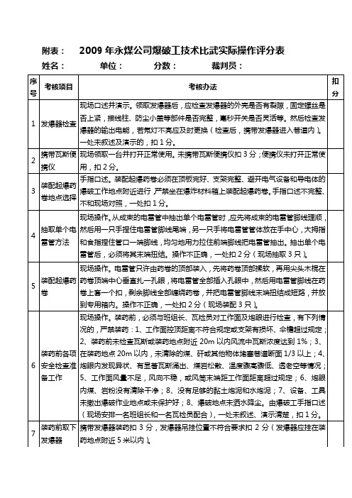 2013爆破工技术比武实际操作打分