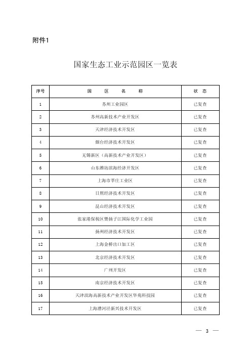 国家生态工业示范园区一览表