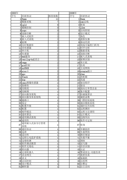 【微计算机信息】_灵活性_期刊发文热词逐年推荐_20140723
