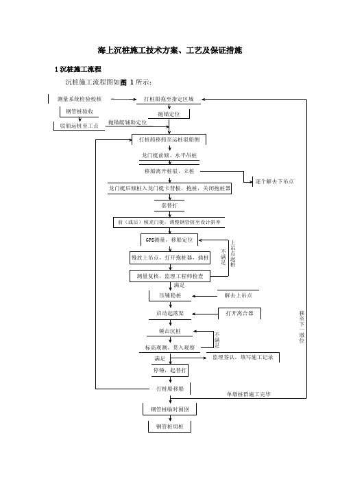 海上沉桩施工技术方案工艺及保证措施