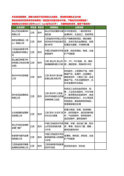 新版江苏省苏州金属铝工商企业公司商家名录名单联系方式大全615家