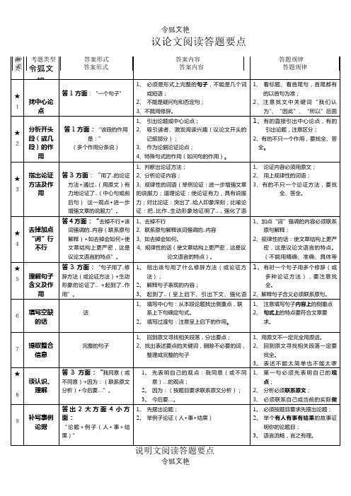 初中语文阅读理解类型及答案之令狐文艳创作