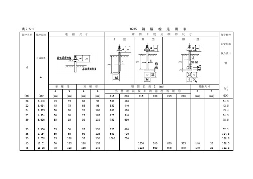 地脚螺栓选用表
