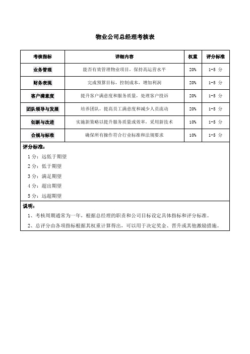 物业公司总经理考核表