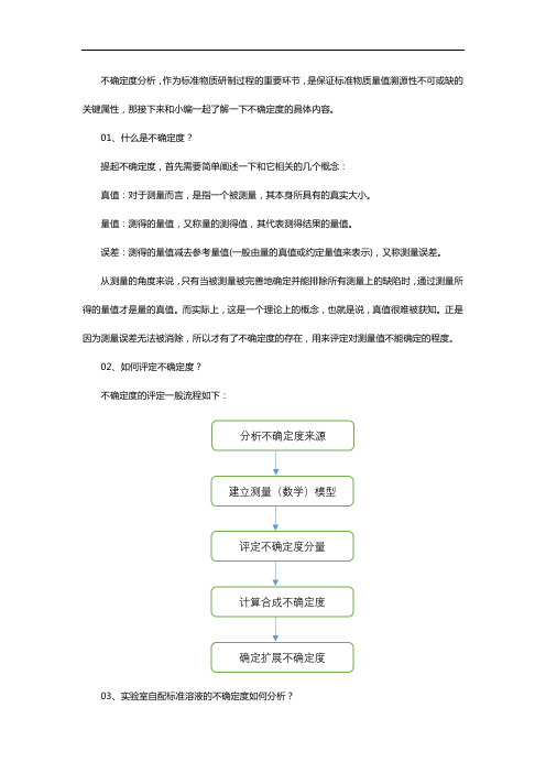实验室自配标准溶液不确定度分析