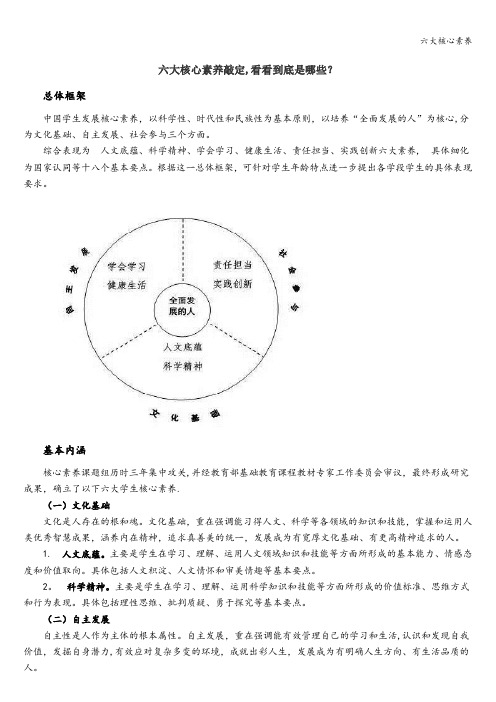 六大核心素养