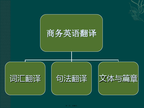 商务英语翻译课件