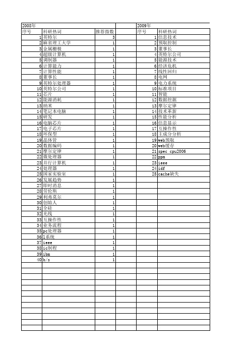 【计算机研究与发展】_英特尔_期刊发文热词逐年推荐_20140725