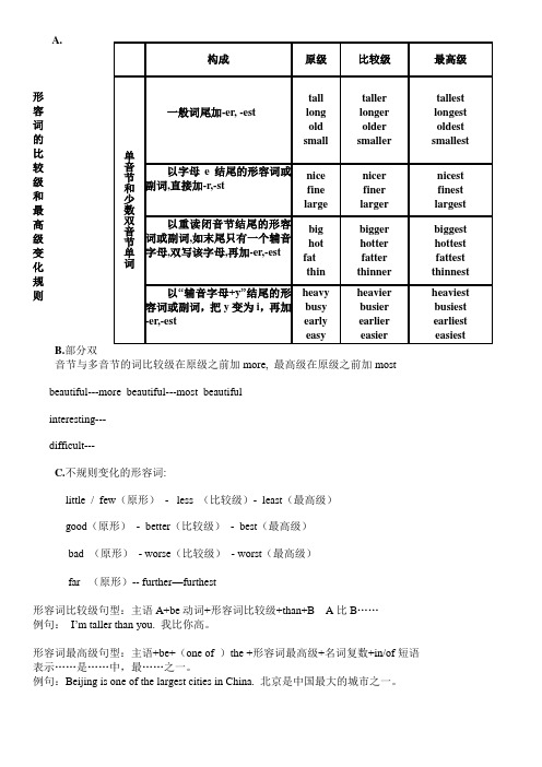 l六下小学英语形容词比较级最高级重点讲解及练习