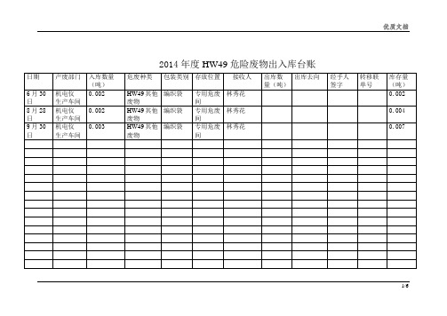 危险废物出入库台账模板