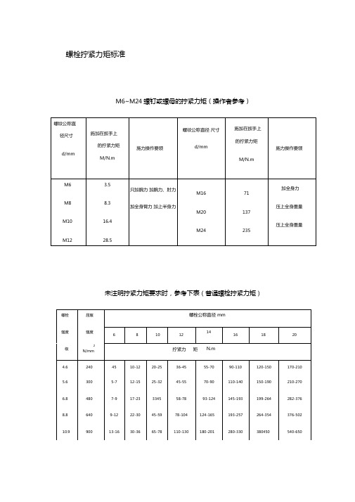 螺栓拧紧力矩表