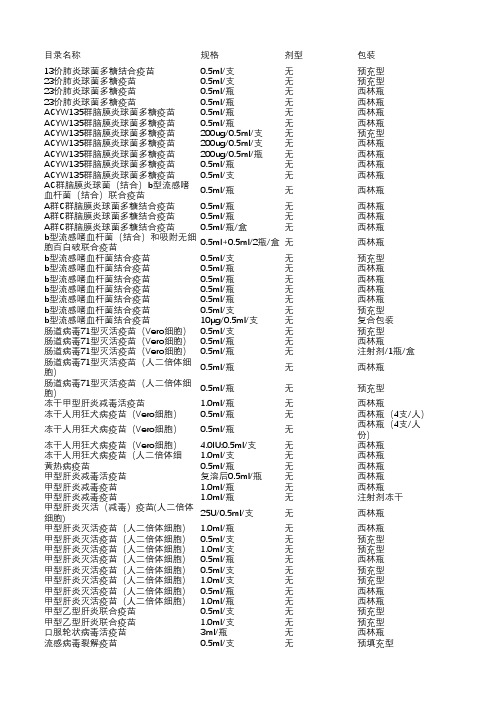 2017河南省二类疫苗中标结果及价格汇总