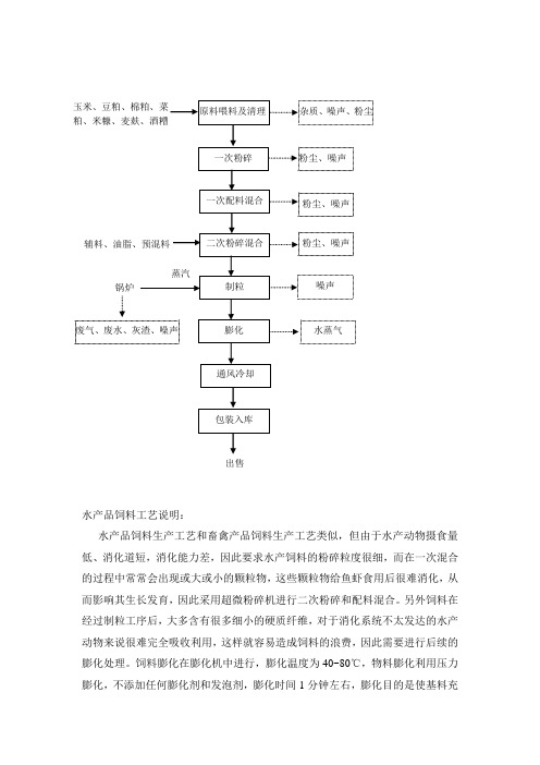 水产品生产工艺流程