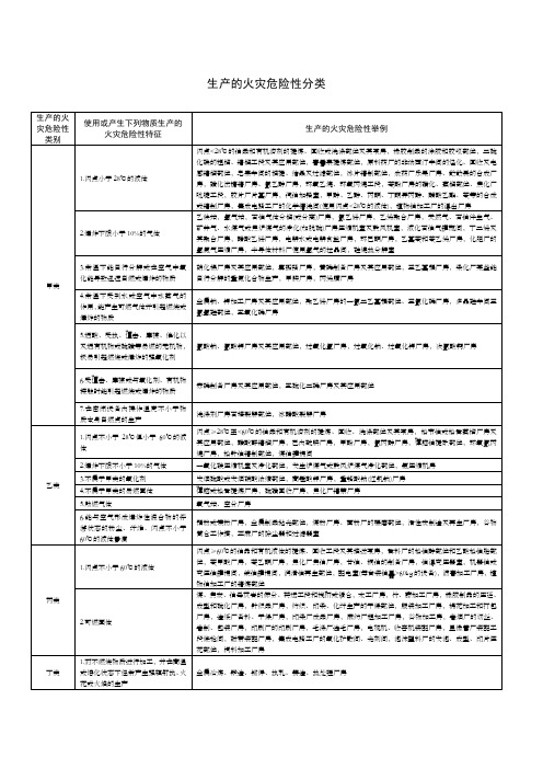 生产的火灾危险性分类