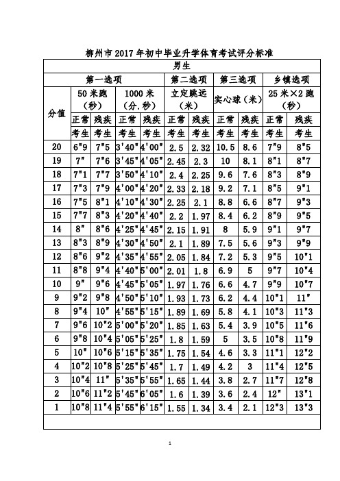 2017年体育中考分值