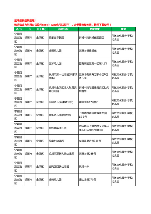 2020新版宁夏回族自治区银川市金凤区幼儿园工商企业公司商家名录名单黄页联系方式电话大全119家