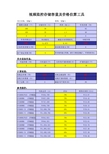 视频监控存储容量及价格估算工具