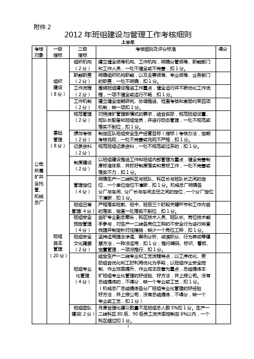 班组建设与管理工作考核细则