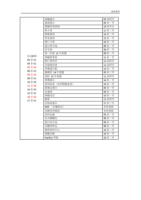 细胞生物学名词解释