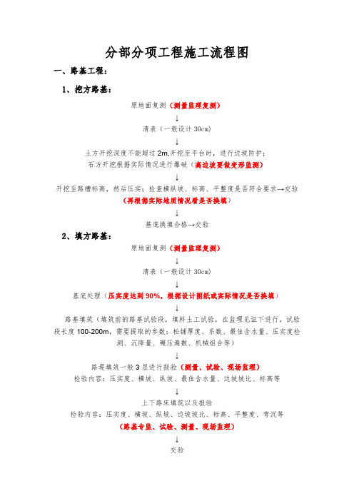 S315改扩建工程施工流程图