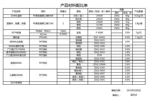 产品材料配比表