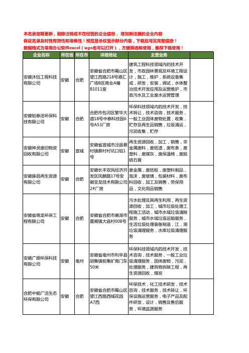 新版安徽省污泥工商企业公司商家名录名单联系方式大全20家