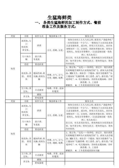 菜肴服务