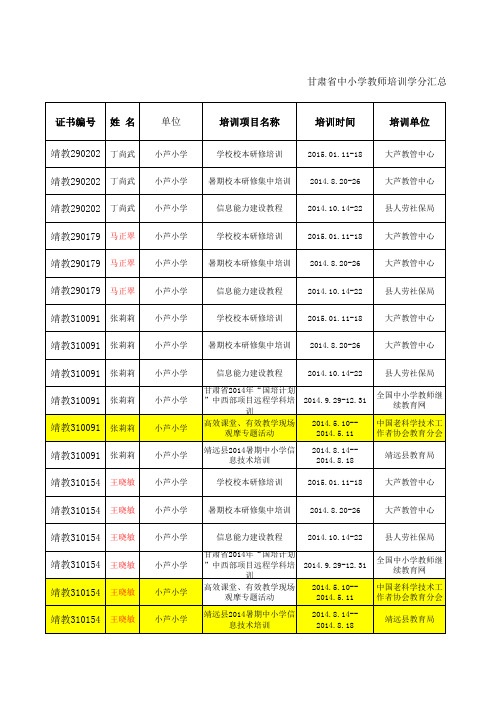 小芦教师学分管理.