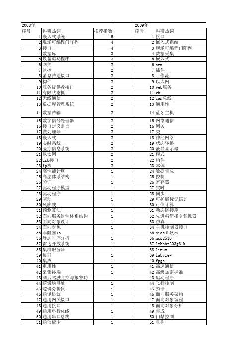 【计算机工程与设计】_接口_期刊发文热词逐年推荐_20140725