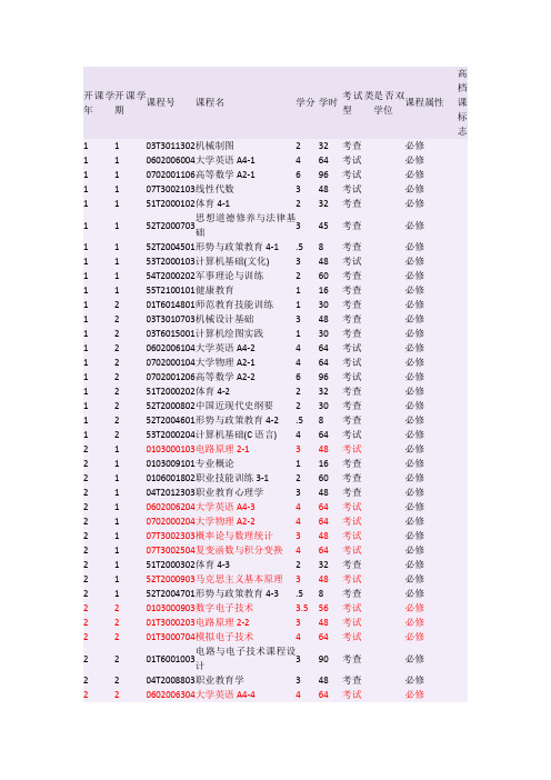 天津职业技术师范大学自动化课程书目