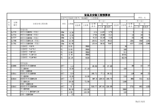 工艺管道预算