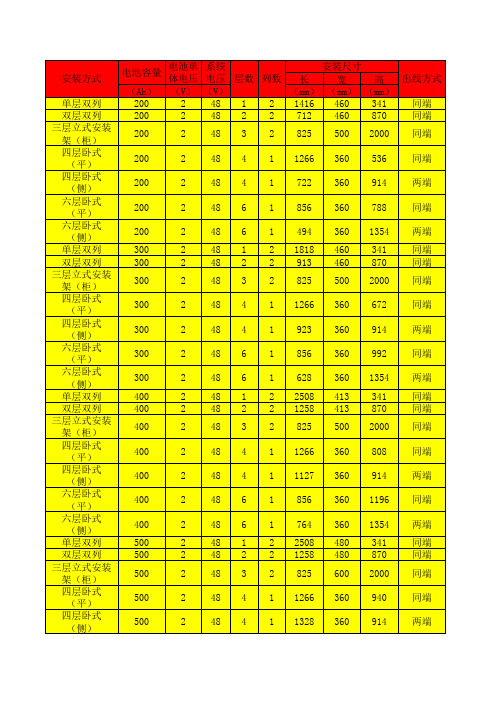 蓄电池尺寸统计表