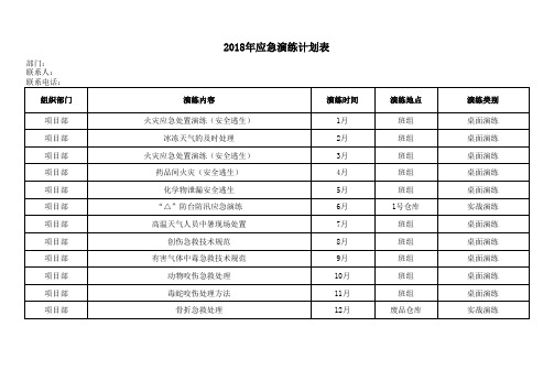 应急演练计划表