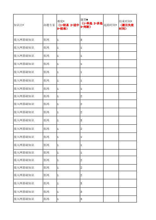 综合化维护题库-IP(60题)