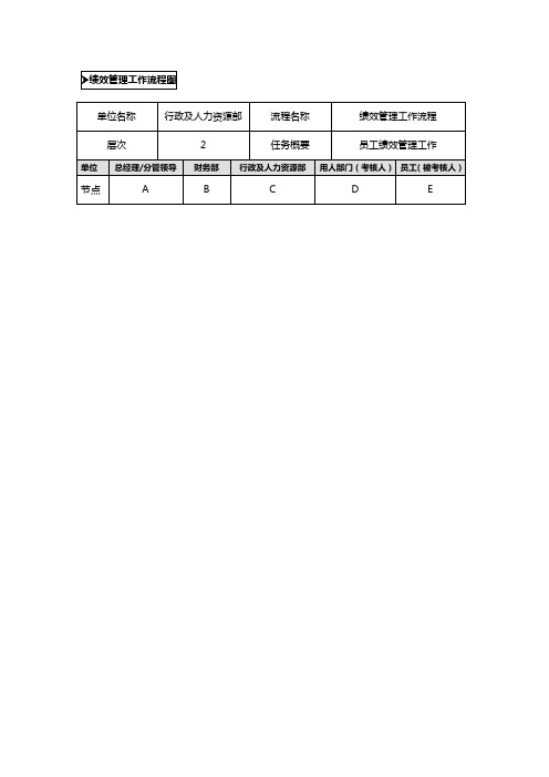 (流程管理)绩效管理业务流程(第八章)