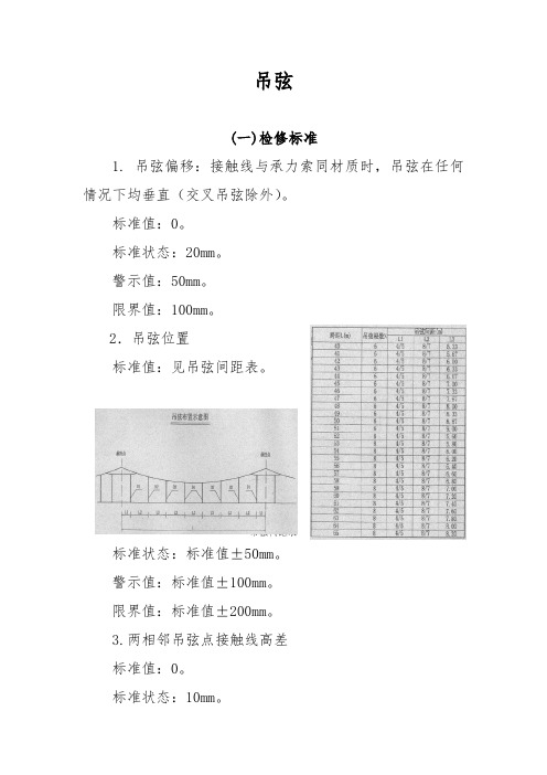 吊弦