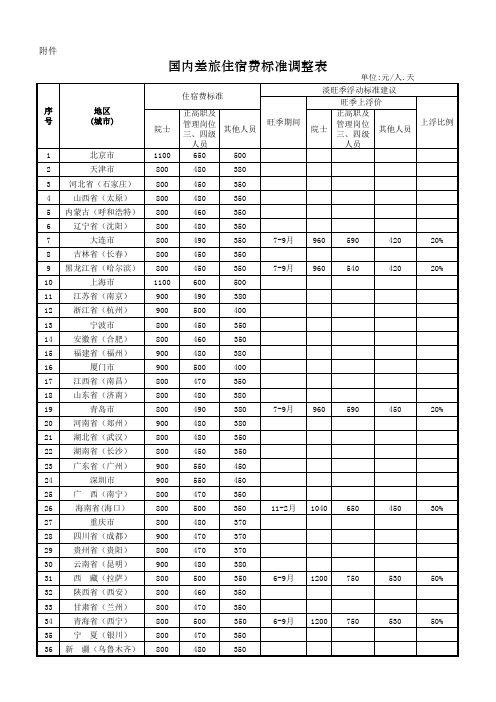 国内差旅住宿费标准调整表