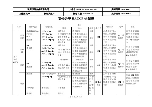 韧性饼干HACCP计划表(2009新)