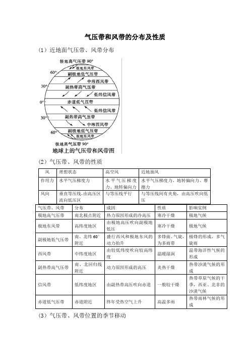 气压带风带
