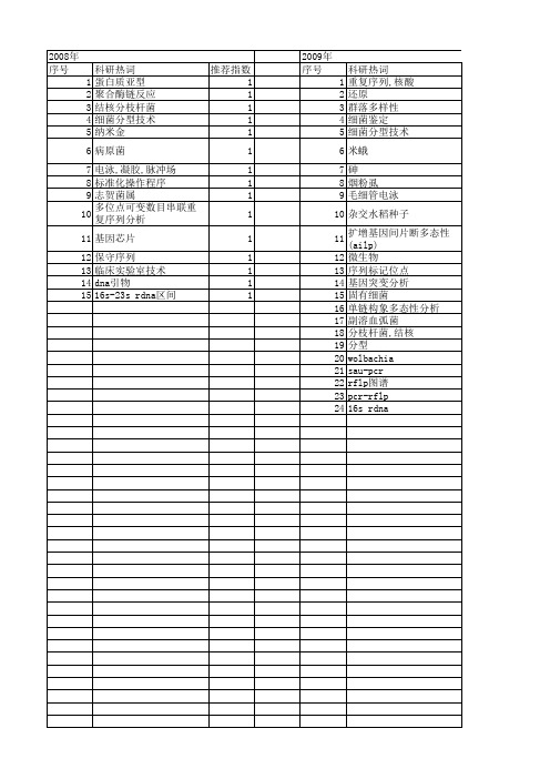 【国家自然科学基金】_细菌分型技术_基金支持热词逐年推荐_【万方软件创新助手】_20140730