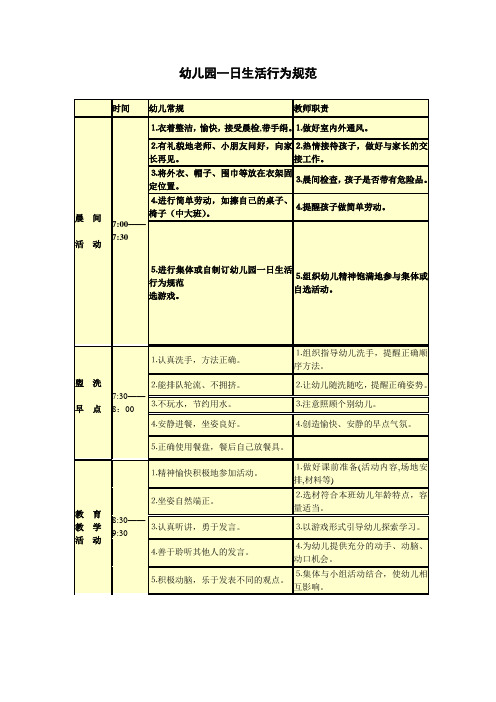 (完整word版)幼儿园一日生活行为规范