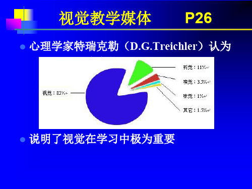 视觉媒体
