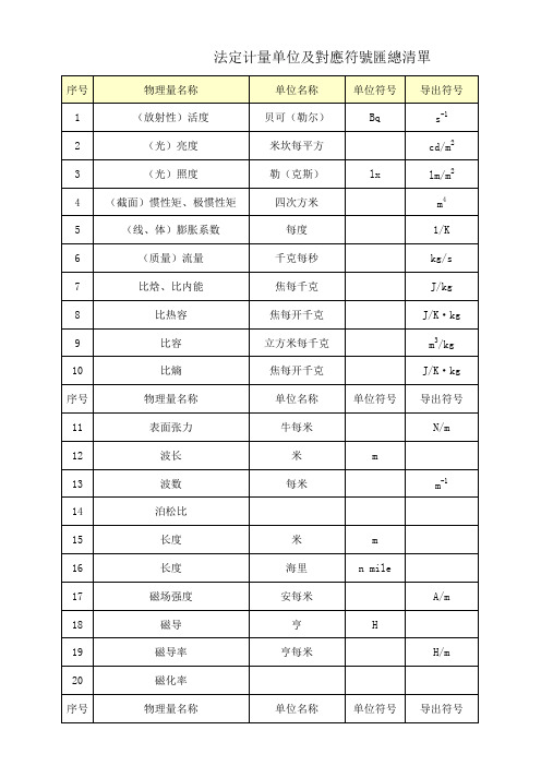 法定计量单位及对应符号汇总清单