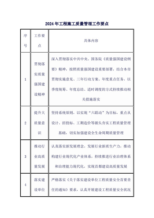 2024年工程施工质量管理工作要点