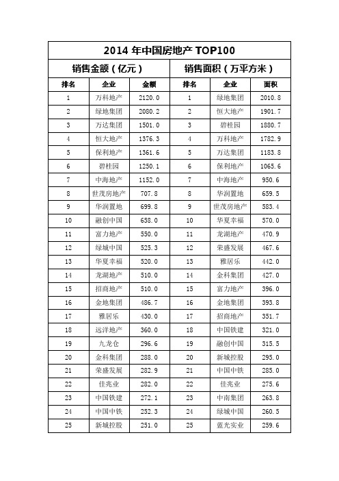 2014房地产