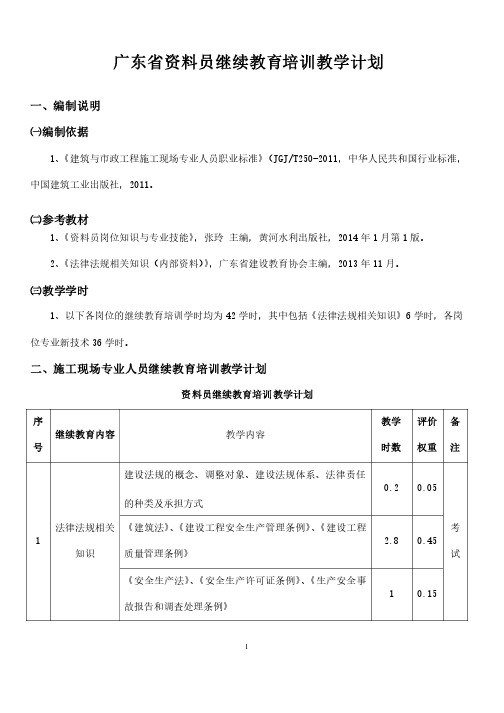 资料员继续教育培训计划、大纲、习题集