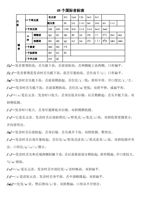 48个国际音标发音规则及练习单词