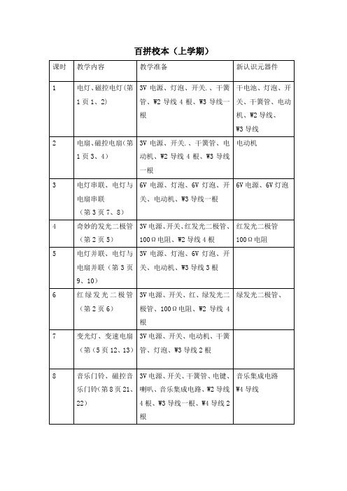 百拼校本上学期